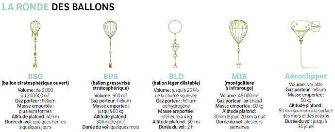 is_cnesmag-ballons-types