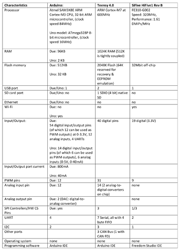 microcontroller%201